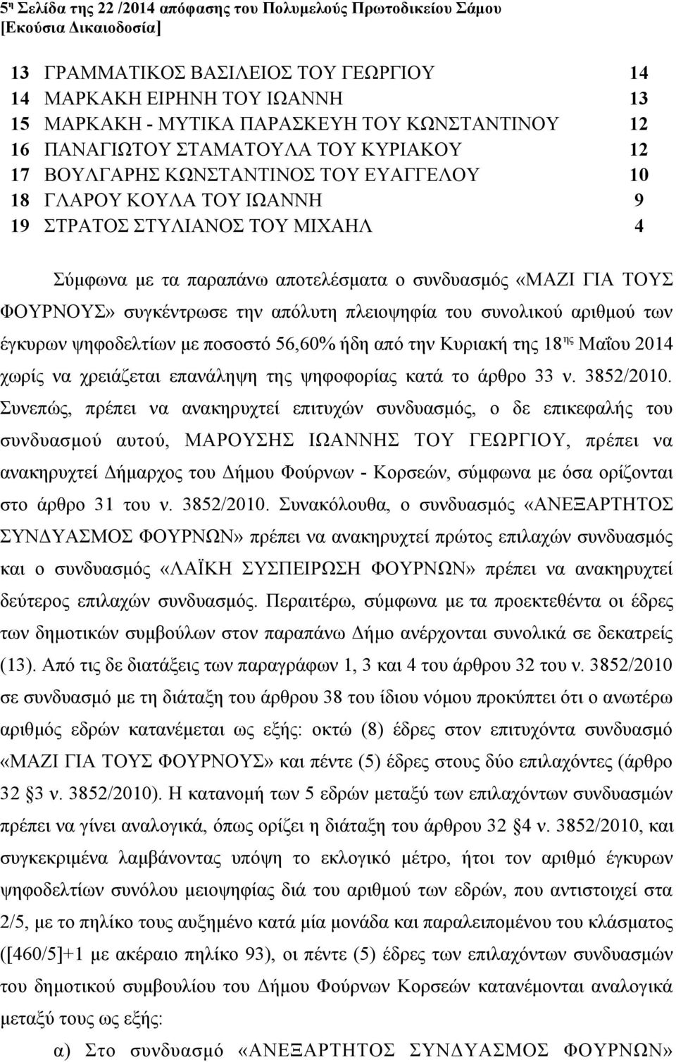 ΓΙΑ ΤΟΥΣ ΦΟΥΡΝΟΥΣ» συγκέντρωσε την απόλυτη πλειοψηφία του συνολικού αριθμού των έγκυρων ψηφοδελτίων με ποσοστό 56,60% ήδη από την Κυριακή της 18 ης Μαΐου 2014 χωρίς να χρειάζεται επανάληψη της