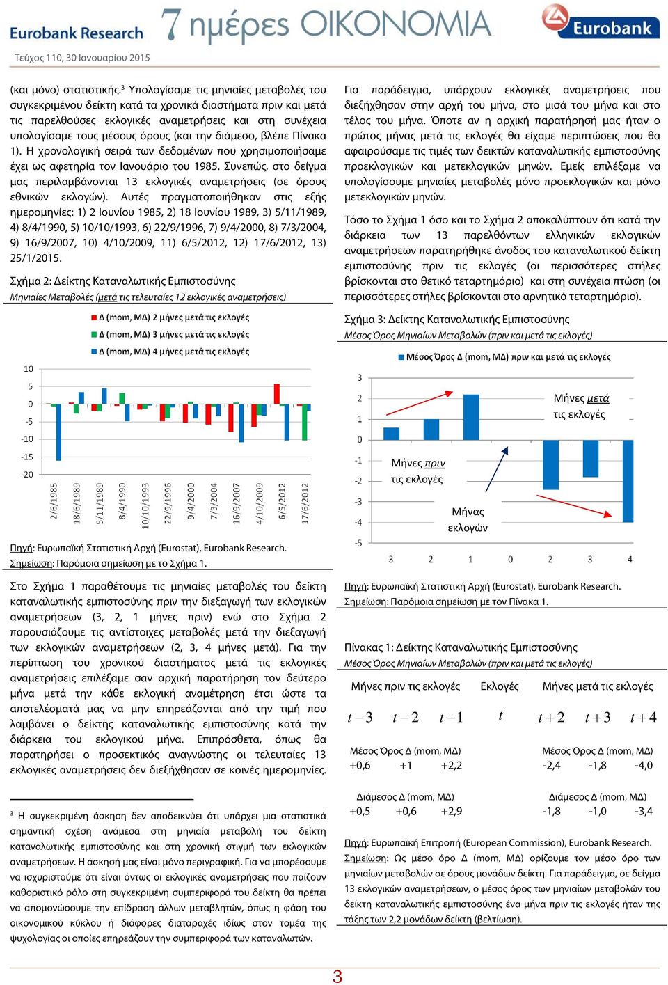 διάμεσο, βλέπε Πίνακα 1). Η χρονολογική σειρά των δεδομένων που χρησιμοποιήσαμε έχει ως αφετηρία τον Ιανουάριο του 1985.