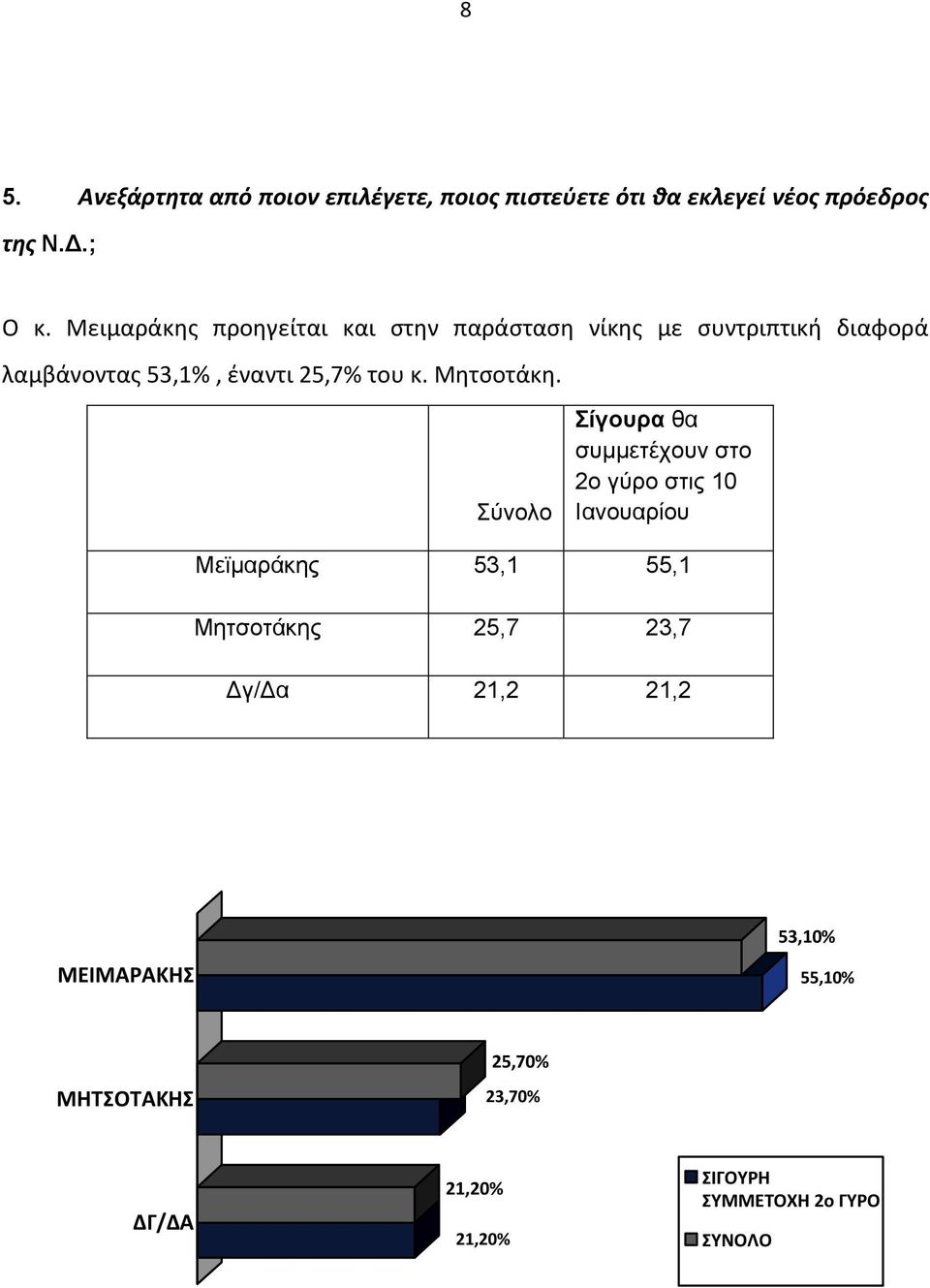 κ. Μθτςοτάκθ.