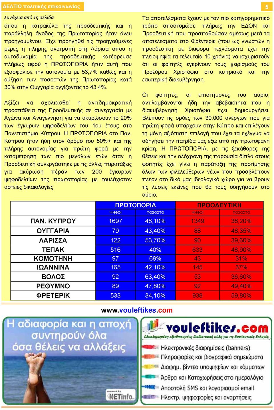 αύξηση των ποσοστών της Πρωτοπορίας κατά 30% στην Ουγγαρία αγγίζοντας το 43,4%.