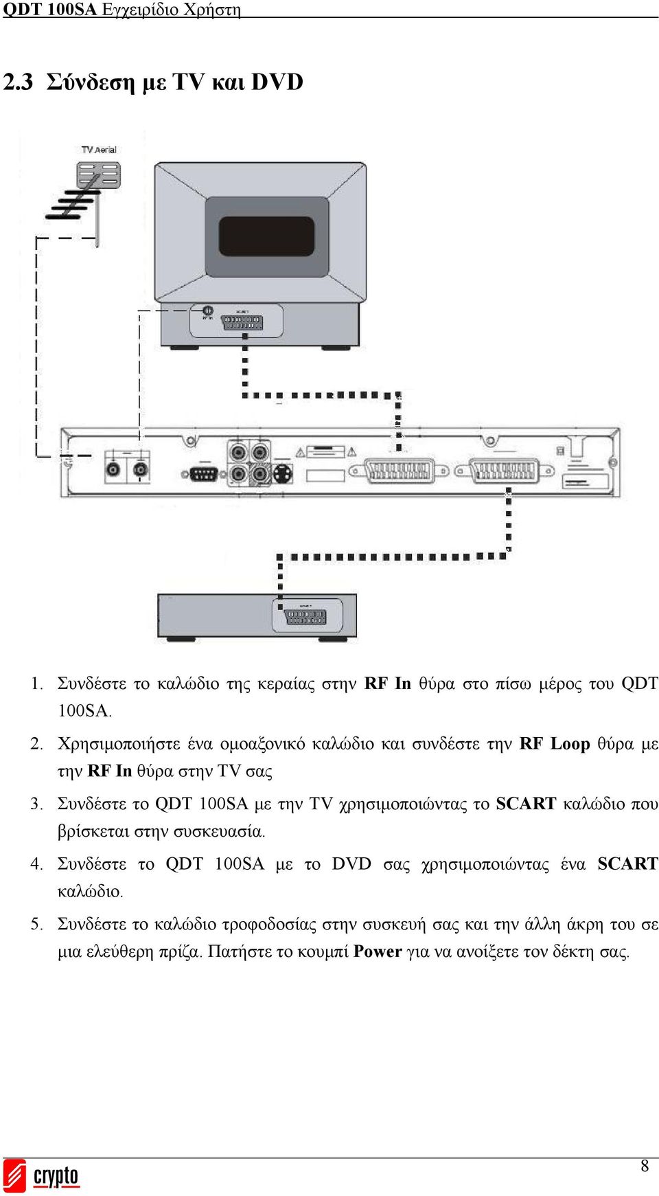 Συνδέστε το QDT 100SA με την TV χρησιμοποιώντας το SCART καλώδιο που βρίσκεται στην συσκευασία. 4.