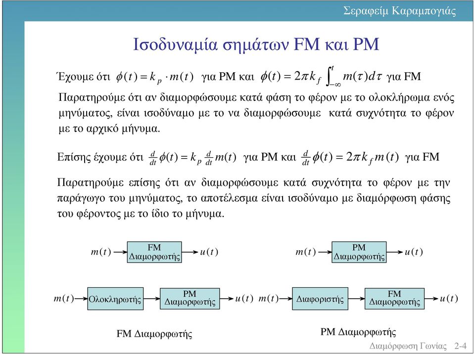 Επίσης έχοµε ότι d d d φ για PM και φ π για FM d p d Παρατηρούµε επίσης ότι αν διαµορφώσοµε κατά σχνότητα το φέρον µε την παράγωγο το µηνύµατος, το