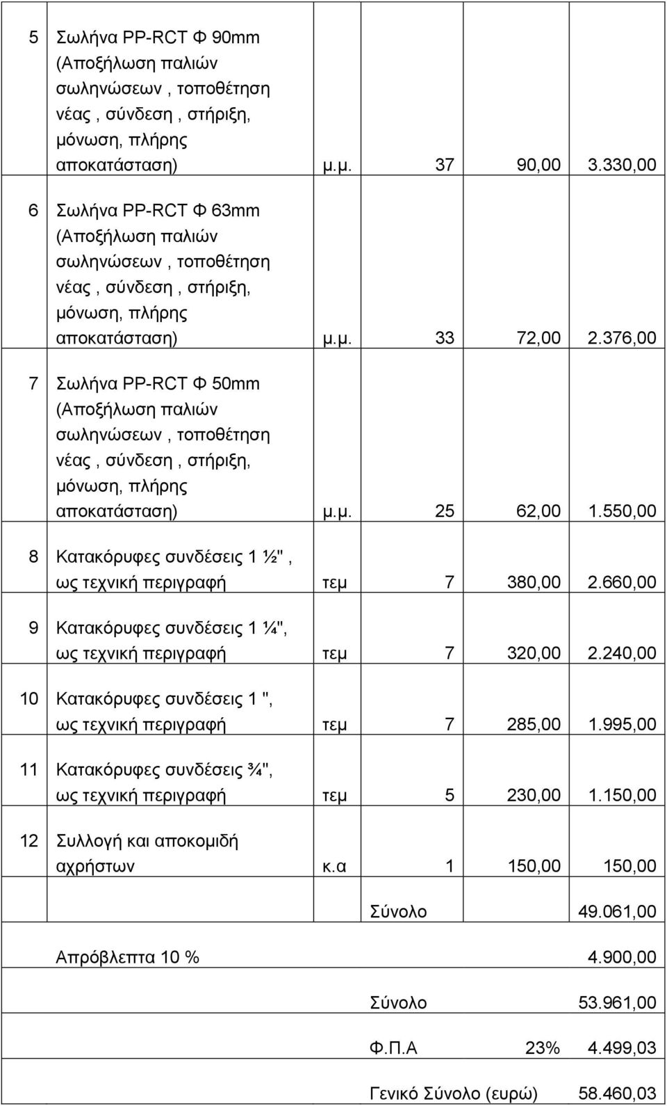 376,00 7 σιήλα PP-RCT Φ 50mm (Απνμήισζε παιηψλ ζσιελψζεσλ, ηνπνζέηεζε λέαο, ζχλδεζε, ζηήξημε, κφλσζε, πιήξεο απνθαηάζηαζε) κ.κ. 25 62,00 1.