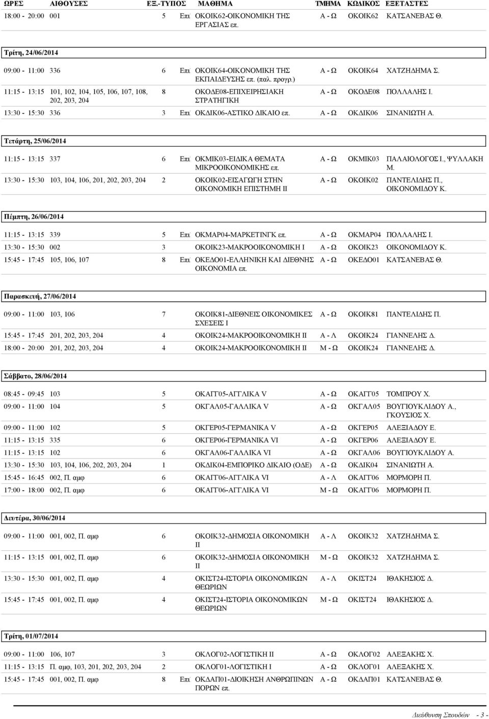 13:30-15:30 336 3 Eπιλ ΟΚΔΙΚ06-ΑΣΤΙΚΟ ΔΙΚΑΙΟ Α - Ω ΟΚΔΙΚ06 ΣΙΝΑΝΙΩΤΗ Α.