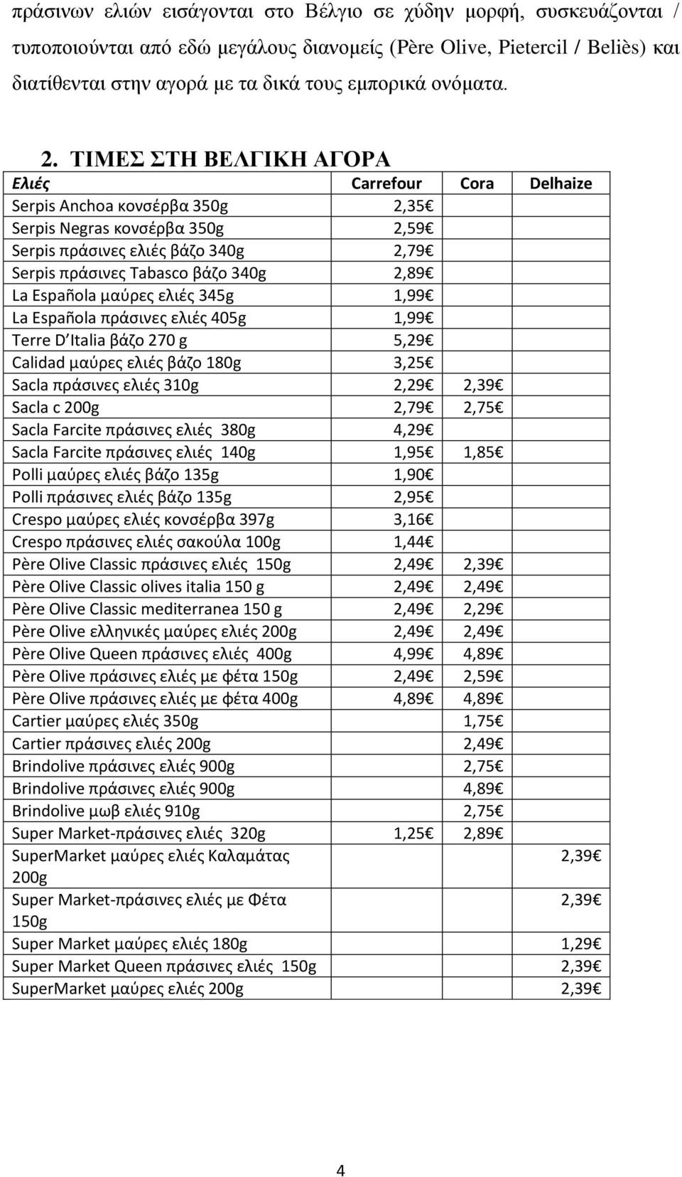 ΤΙΜΕΣ ΣΤΗ ΒΕΛΓΙΚΗ ΑΓΟΡΑ Ελιές Carrefour Cora Delhaize Serpis Anchoa κονσέρβα 350g 2,35 Serpis Negras κονσέρβα 350g 2,59 Serpis πράσινες ελιές βάζο 340g 2,79 Serpis πράσινες Tabasco βάζο 340g 2,89 La