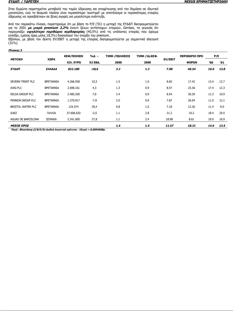 Από τον παρακάτω πίνακα, παρατηρούμε ότι με βάση το P/E ( 01) η μετοχή της ΕΥΔΑΠ διαπραγματεύεται για το 2001 με μικρό premium 2,2% έναντι ξένων αντίστοιχων εταιριών.