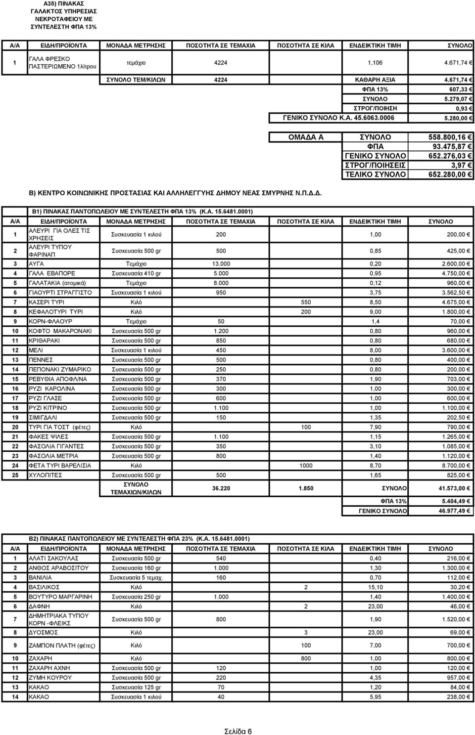 80,00 Β) ΚΕΝΤΡΟ ΚΟΙΝΩΝΙΚΗΣ ΠΡΟΣΤΑΣΙΑΣ ΚΑΙ ΑΛΛΗΛΕΓΓΥΗΣ ΔΗΜΟΥ ΝΕΑΣ ΣΜΥΡΝΗΣ Ν.Π.Δ.Δ. Β) ΠΙΝΑΚΑΣ ΠΑΝΤΟΠΩΛΕΙΟΥ ΜΕ ΣΥΝΤΕΛΕΣΤΗ ΦΠΑ % (Κ.Α. 5.648.