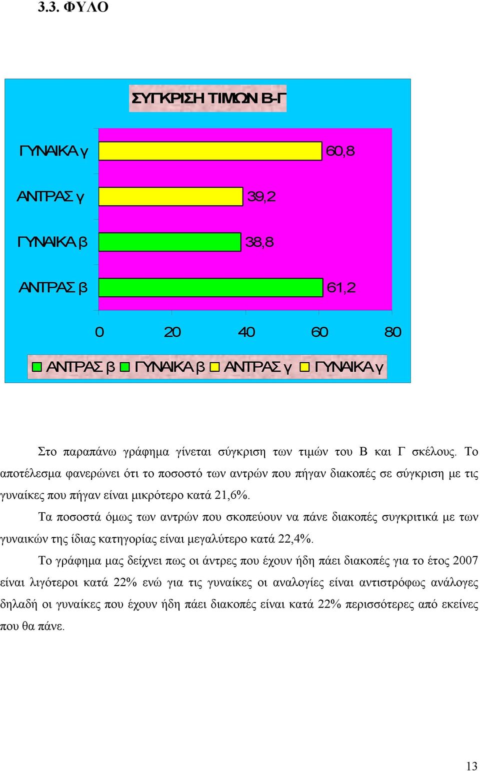 Τα ποσοστά όμως των αντρών που σκοπεύουν να πάνε διακοπές συγκριτικά με των γυναικών της ίδιας κατηγορίας είναι μεγαλύτερο κατά 22,4%.