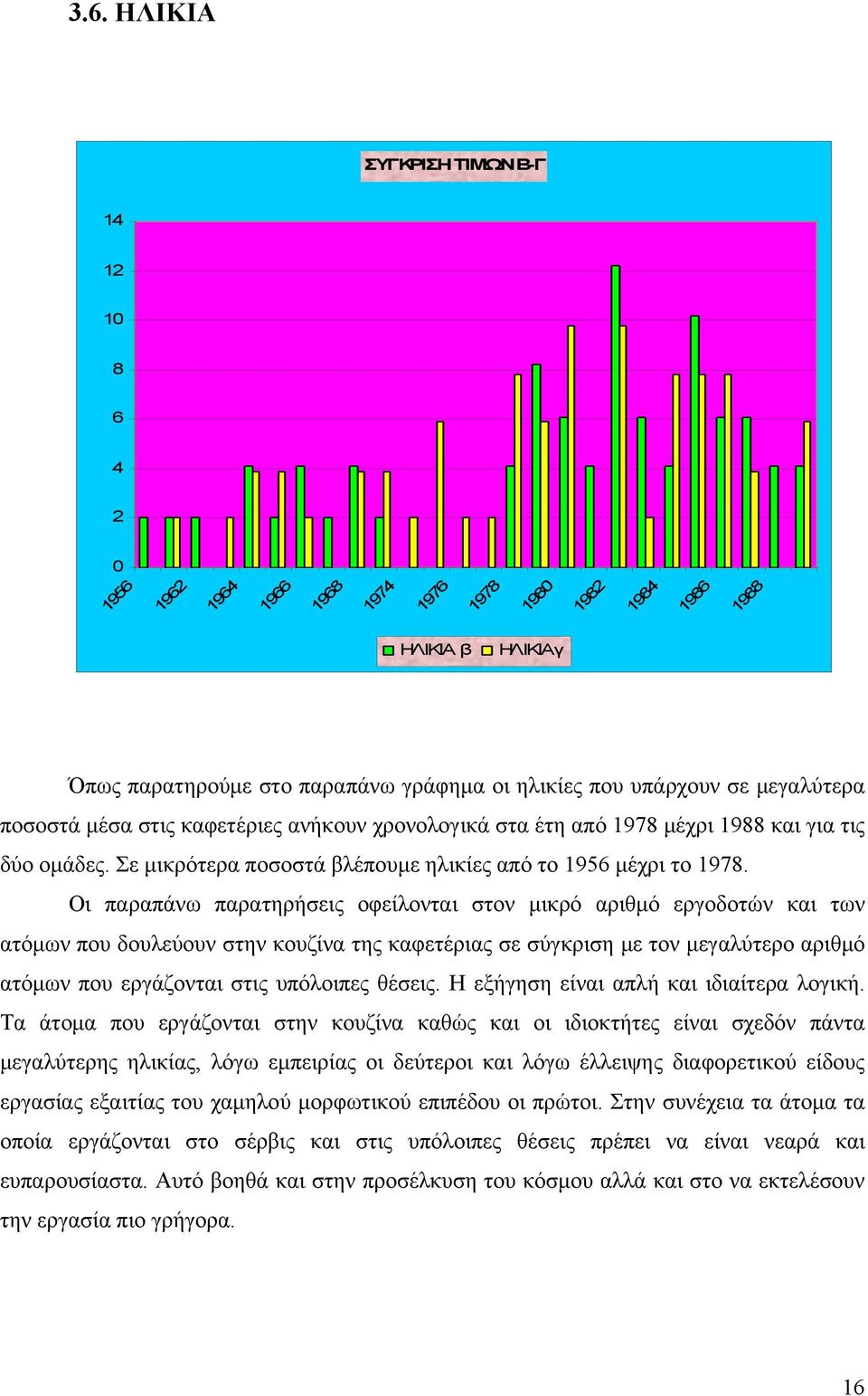 Οι παραπάνω παρατηρήσεις οφείλονται στον μικρό αριθμό εργοδοτών και των ατόμων που δουλεύουν στην κουζίνα της καφετέριας σε σύγκριση με τον μεγαλύτερο αριθμό ατόμων που εργάζονται στις υπόλοιπες