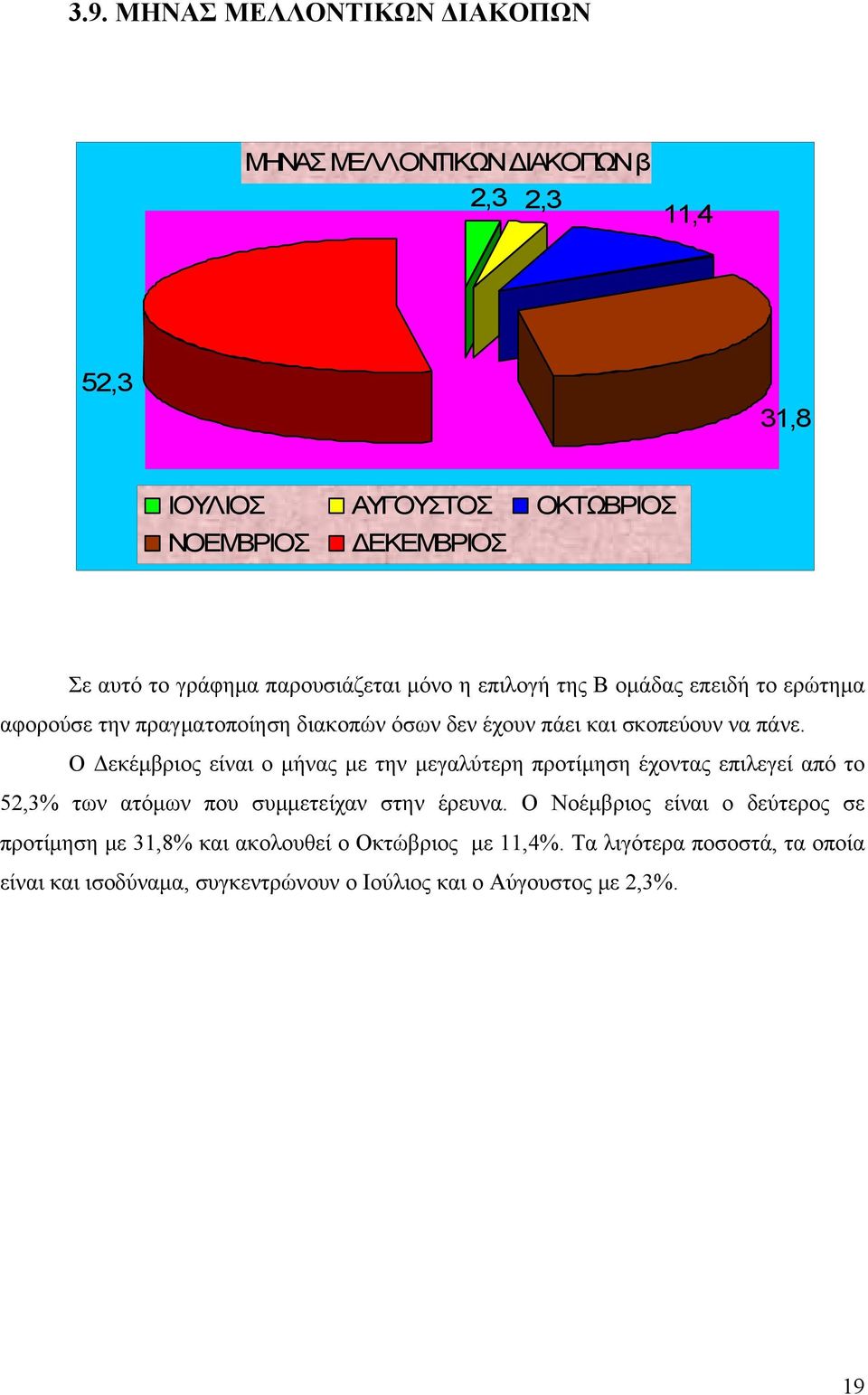 Ο Δεκέμβριος είναι ο μήνας με την μεγαλύτερη προτίμηση έχοντας επιλεγεί από το 52,3% των ατόμων που συμμετείχαν στην έρευνα.