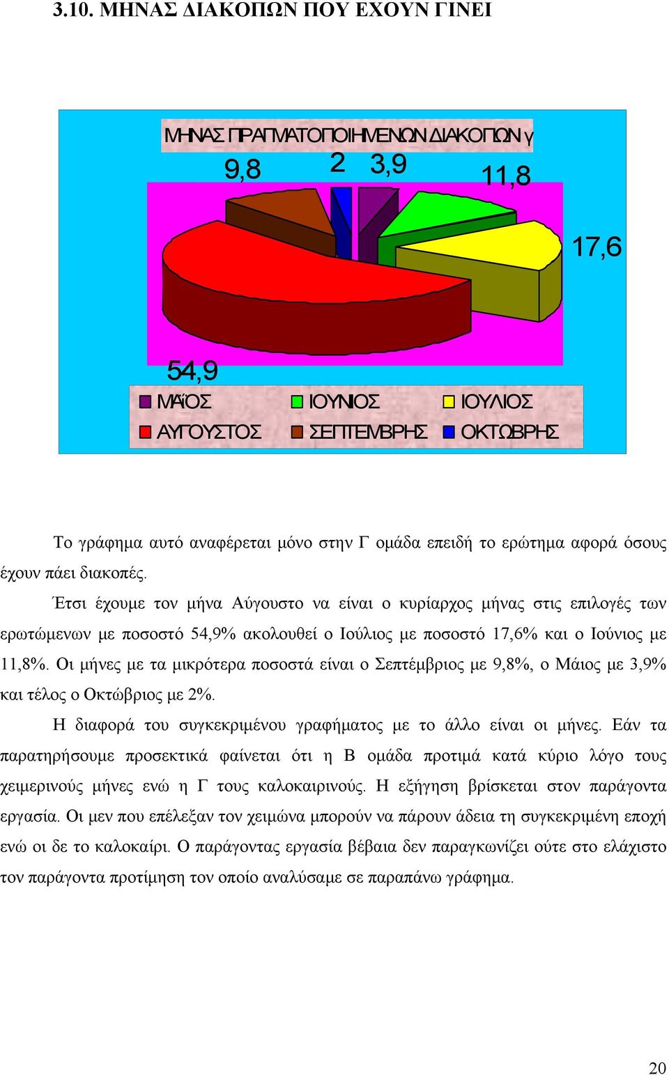 Έτσι έχουμε τον μήνα Αύγουστο να είναι ο κυρίαρχος μήνας στις επιλογές των ερωτώμενων με ποσοστό 54,9% ακολουθεί ο Ιούλιος με ποσοστό 17,6% και ο Ιούνιος με 11,8%.