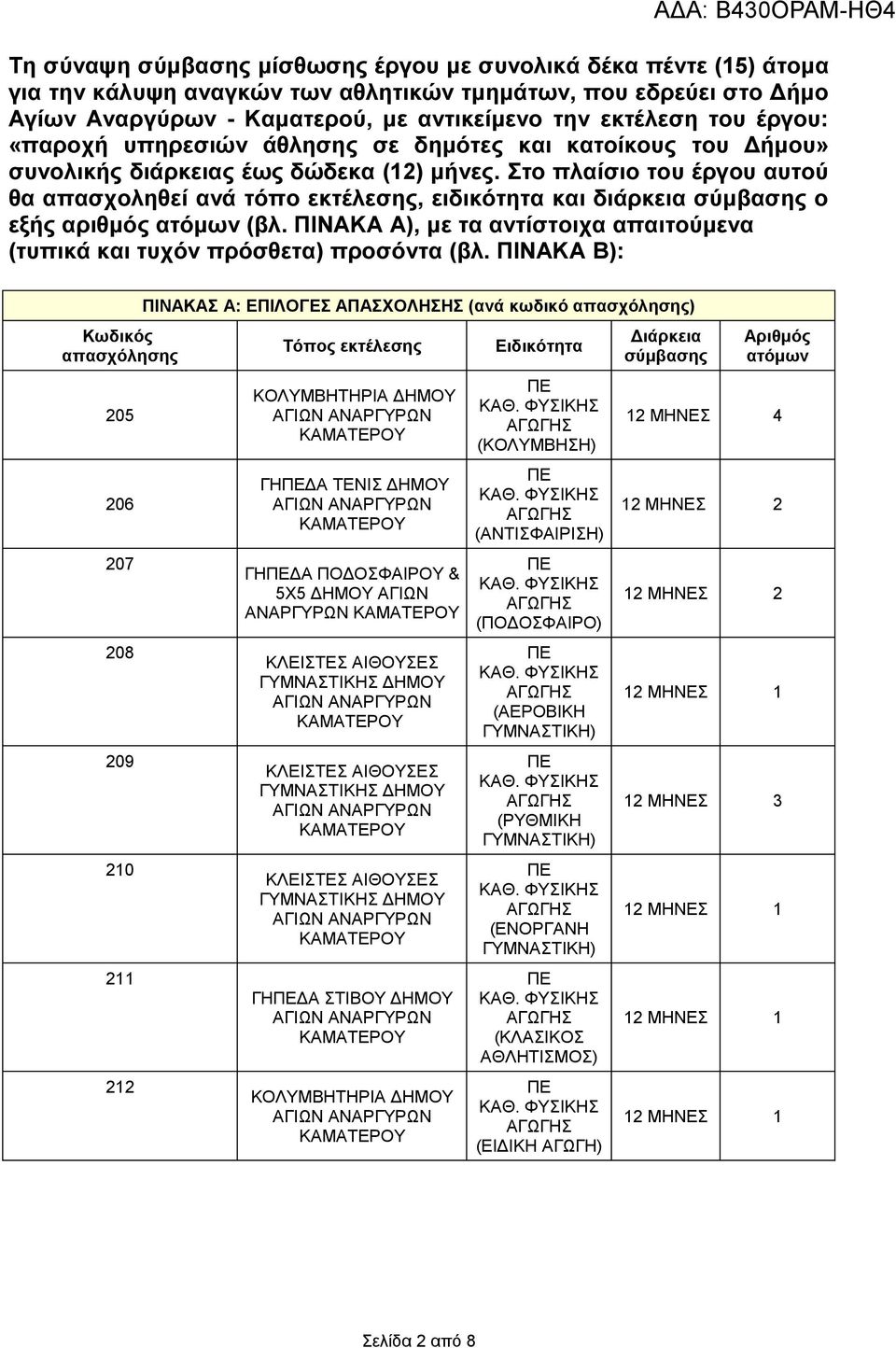 Στο πλαίσιο του έργου αυτού θα απασχοληθεί ανά τόπο εκτέλεσης, ειδικότητα και διάρκεια σύμβασης ο εξής αριθμός ατόμων (βλ.