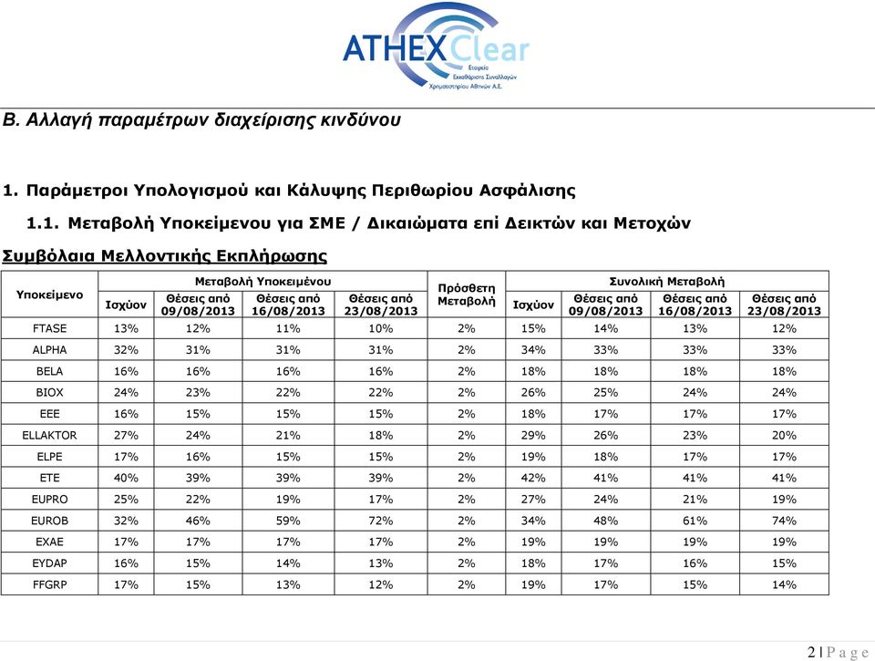 1. Μεταβολή Υποκείμενου για ΣΜΕ / Δικαιώματα επί Δεικτών και Μετοχών Συμβόλαια Μελλοντικής Εκπλήρωσης Υποκείμενο Μεταβολή Υποκειμένου Πρόσθετη Μεταβολή Συνολική Μεταβολή FTASE 13% 12% 11% 10% 2% 15%