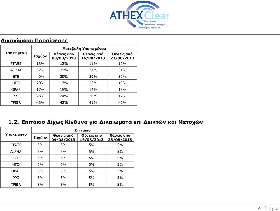 % 17% 15% 13% OPAP 17% 15% 14% 13% PPC 28