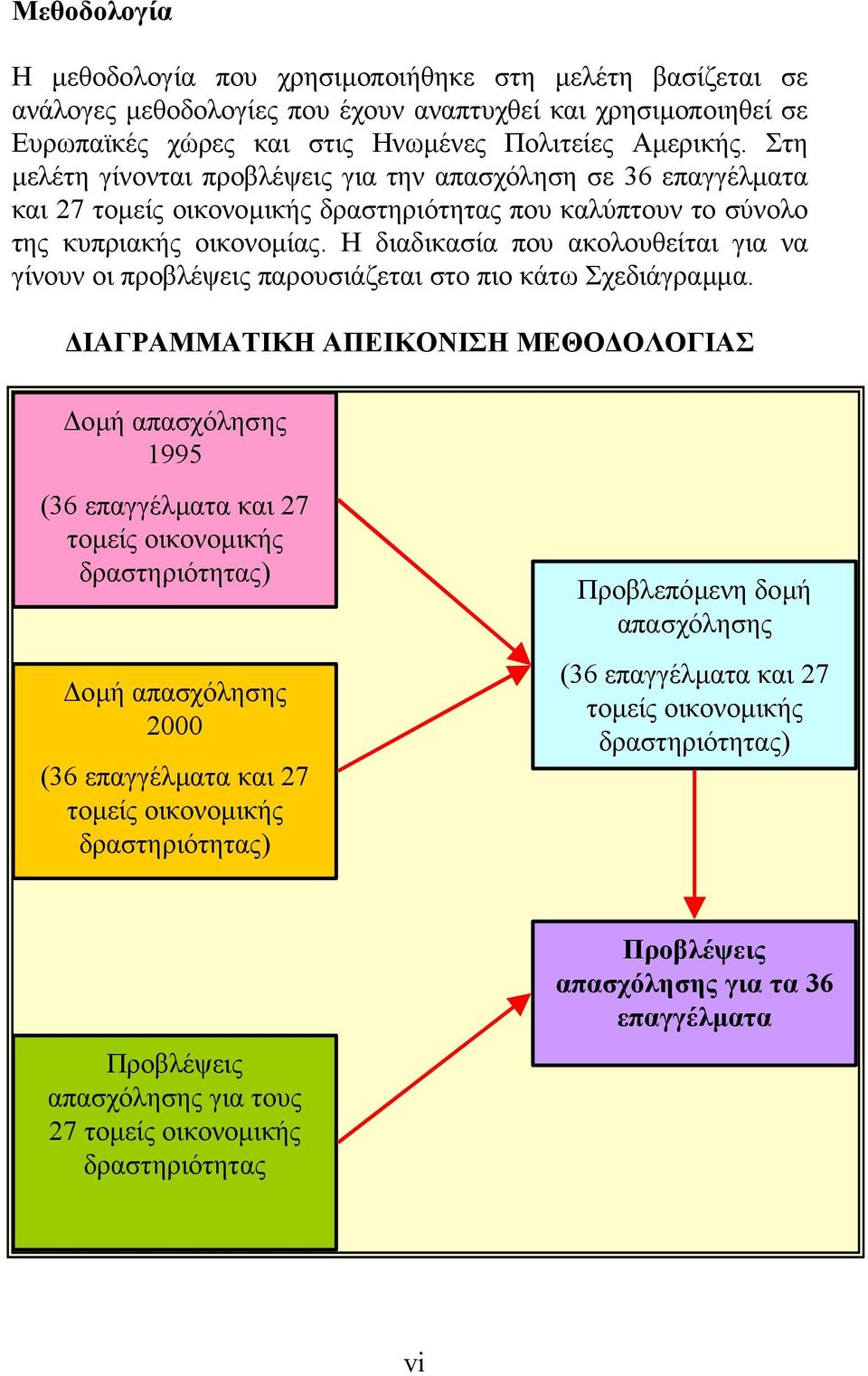 Η διαδικασία που ακολουθείται για να γίνουν οι προβλέψεις παρουσιάζεται στο πιο κάτω Σχεδιάγραµµα.