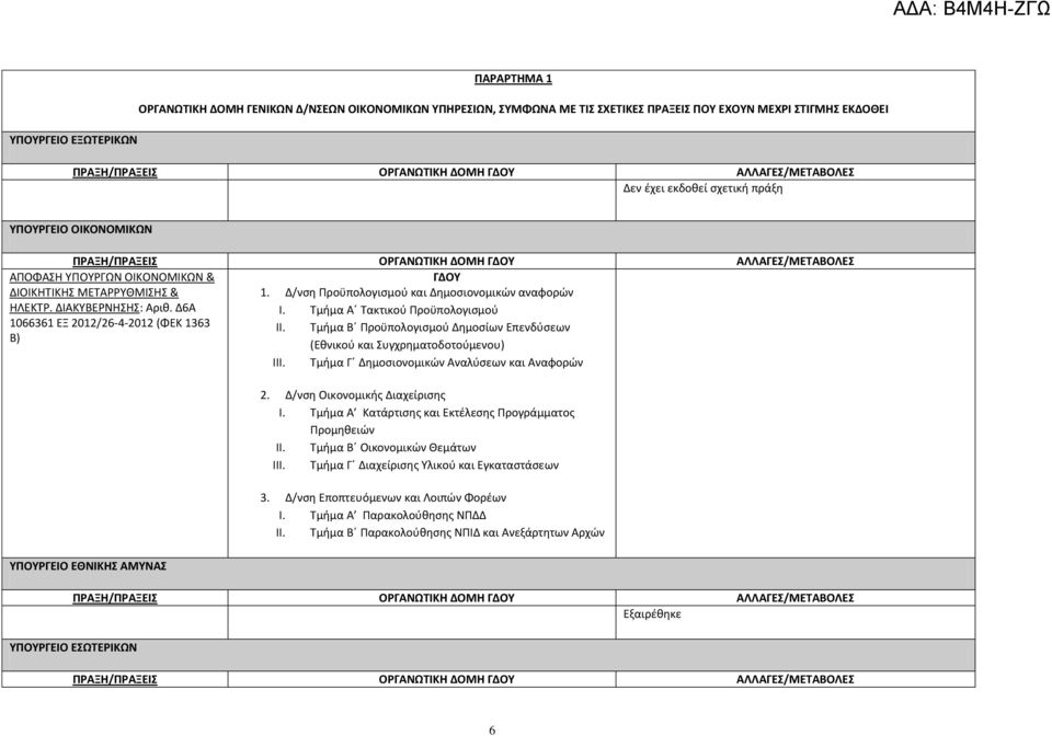 Δ6Α 1066361 ΕΞ 2012/26-4-2012 (ΦΕΚ 1363 Β) ΥΠΟΥΡΓΕΙΟ ΕΘΝΙΚΗΣ ΑΜΥΝΑΣ I. Τμήμα Α Τακτικού Προϋπολογισμού II. Τμήμα Β Προϋπολογισμού Δημοσίων Επενδύσεων (Εθνικού και Συγχρηματοδοτούμενου) III.