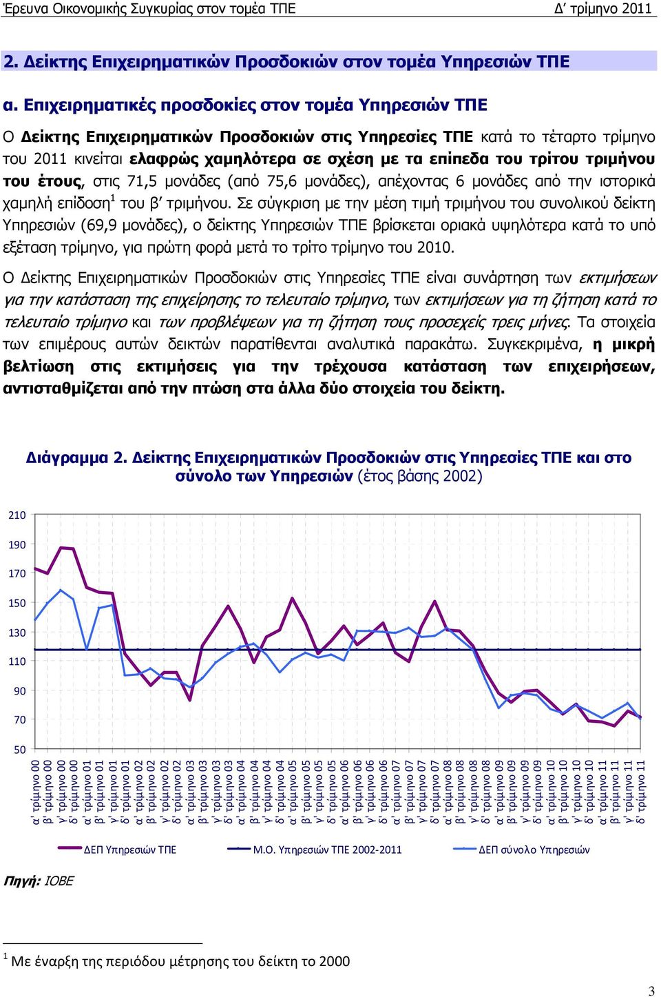 τρίτου τριµήνου του έτους, στις 71,5 µονάδες (από 75,6 µονάδες), απέχοντας 6 µονάδες από την ιστορικά χαµηλή επίδοση 1 του β τριµήνου.