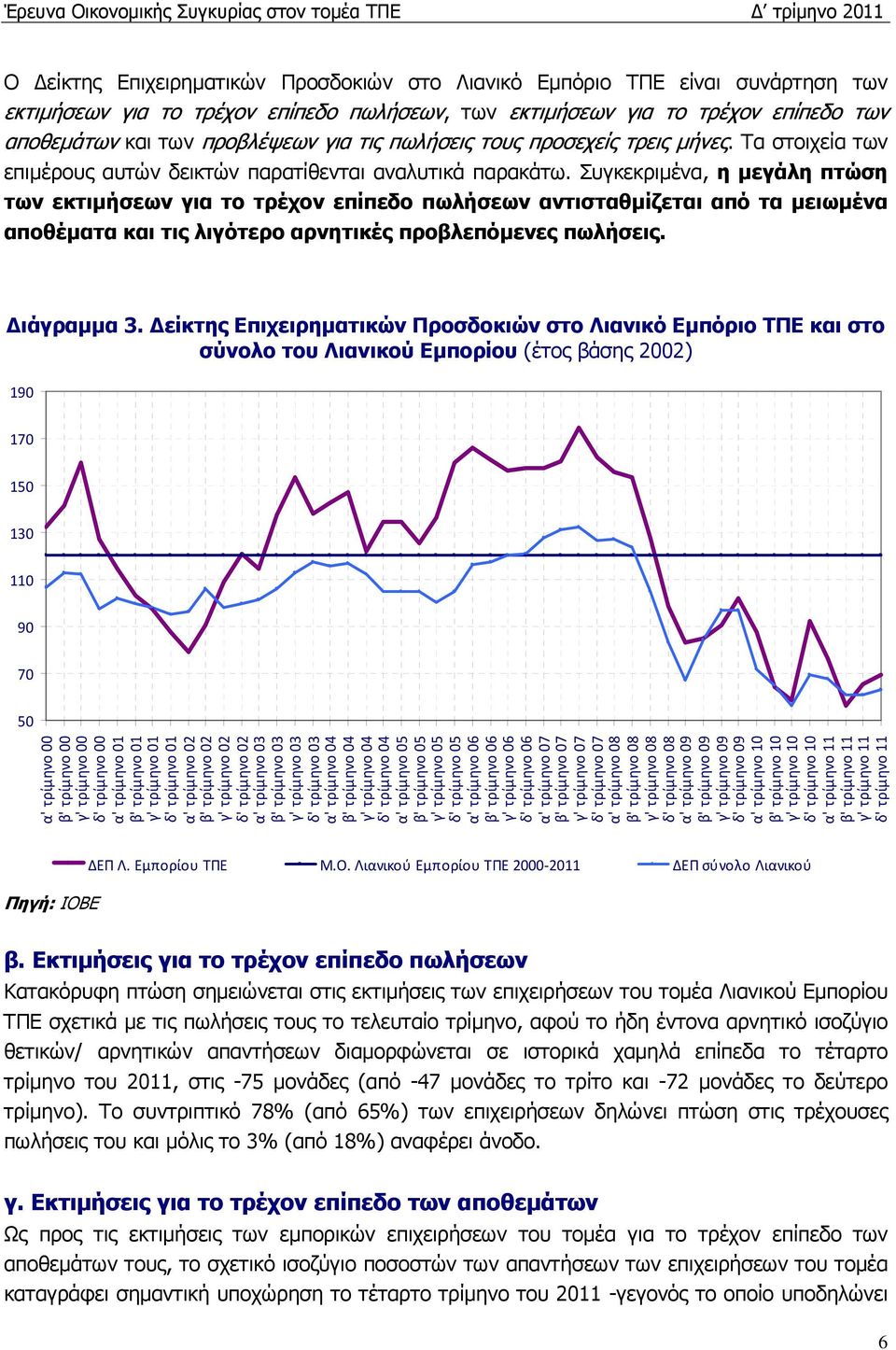 Συγκεκριµένα, η µεγάλη πτώση των εκτιµήσεων για το τρέχον επίπεδο πωλήσεων αντισταθµίζεται από τα µειωµένα αποθέµατα και τις λιγότερο αρνητικές προβλεπόµενες πωλήσεις. ιάγραµµα 3.