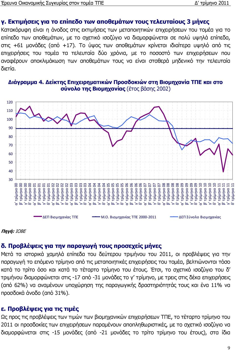 Το ύψος των αποθεµάτων κρίνεται ιδιαίτερα υψηλό από τις επιχειρήσεις του τοµέα τα τελευταία δύο χρόνια, µε το ποσοστό των επιχειρήσεων που αναφέρουν αποκλιµάκωση των αποθεµάτων τους να είναι σταθερά