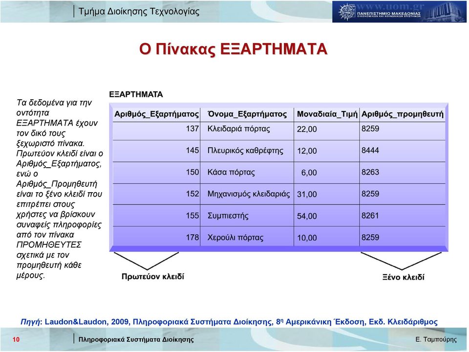 επιτρέπει στους χρήστες να βρίσκουν συναφείς πληροφορίες από τον πίνακα ΠΡΟΜΗΘΕΥΤΕΣ σχετικά με