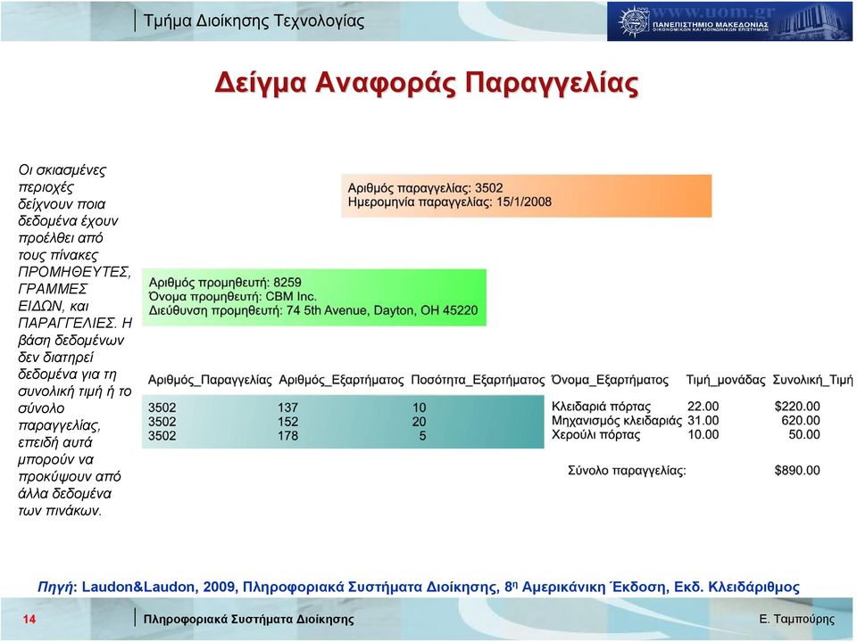 Η βάση δεδομένων δεν διατηρεί δεδομένα για τη συνολικήτιμήήτο σύνολο παραγγελίας, επειδή