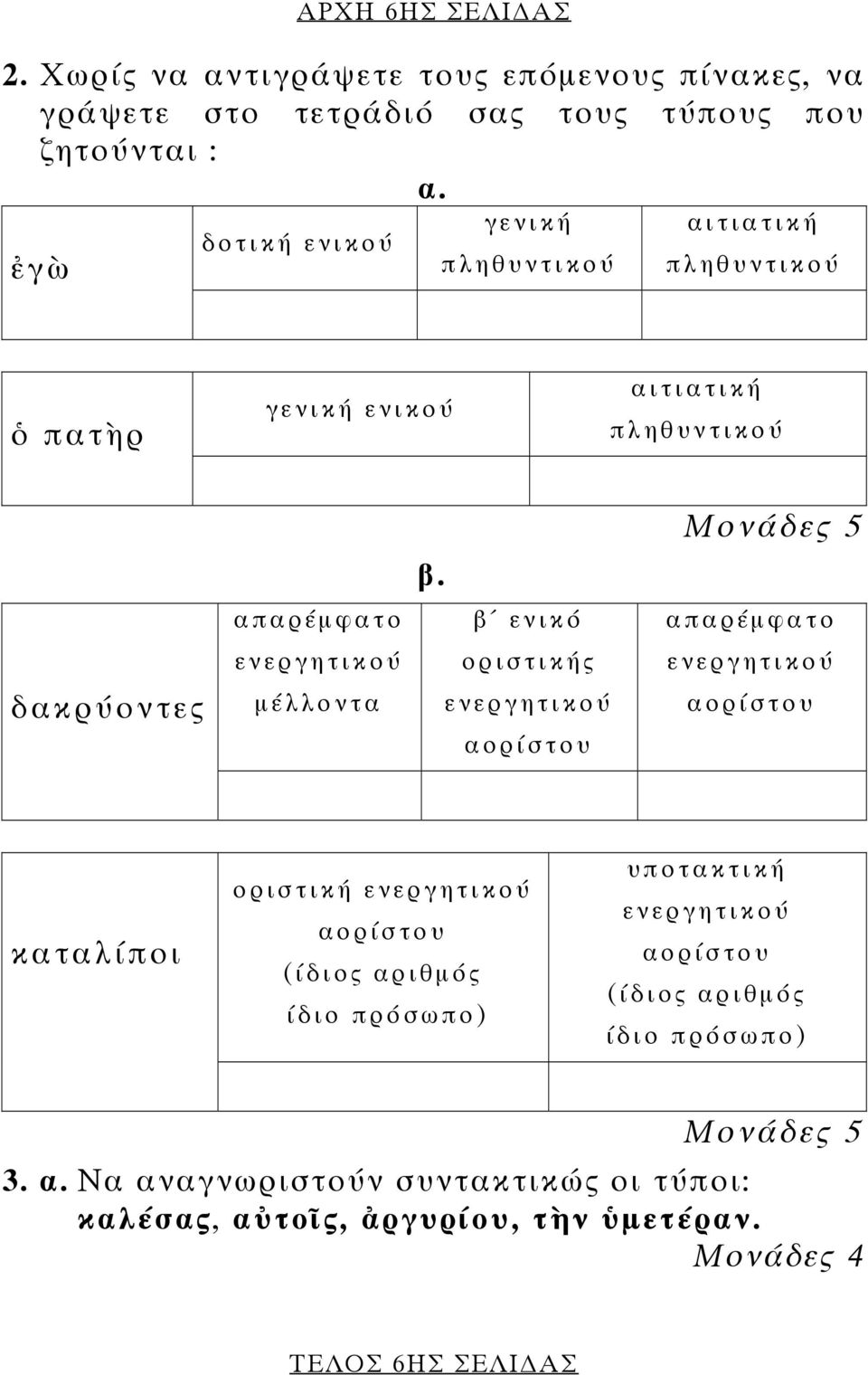 απαρέµ φατο β ενικό απαρέµ φατο ενεργητικού οριστικής ενεργητικού δακρύοντες µ έλλοντα ενεργητικού αορίστου αορίστου καταλίποι οριστική ενεργητικού