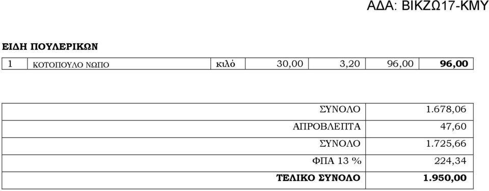 678,06 ΑΠΡΟΒΛΕΠΤΑ 47,60 ΣΥΝΟΛΟ 1.