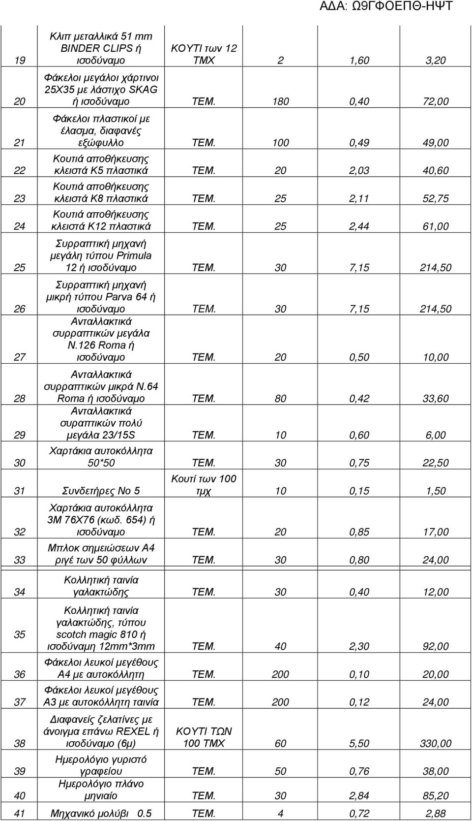 25 2,11 52,75 Κουτιά αποθήκευσης κλειστά Κ12 πλαστικά ΤΕΜ. 25 2,44 61,00 Συρραπτική μηχανή μεγάλη τύπου Primula 12 ή ισοδύναμο ΤΕΜ.