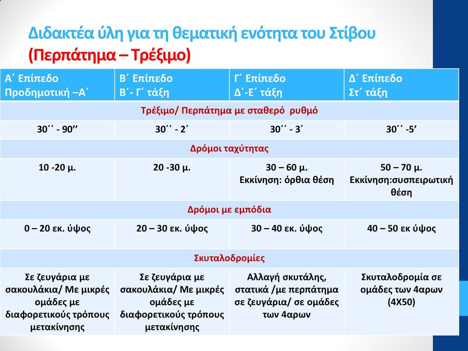 ύψος 20 30 εκ. ύψος 30 40 εκ.