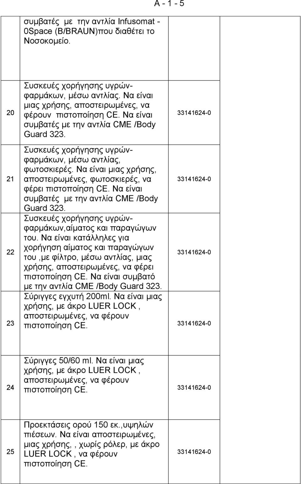 Να είναι μιας χρήσης, αποστειρωμένες, φωτοσκιερές, να φέρει πιστοποίηση CE. Να είναι συμβατές με την αντλία CME /Body Guard 323. Συσκευές χορήγησης υγρώνφαρμάκων,αίματος και παραγώγων του.