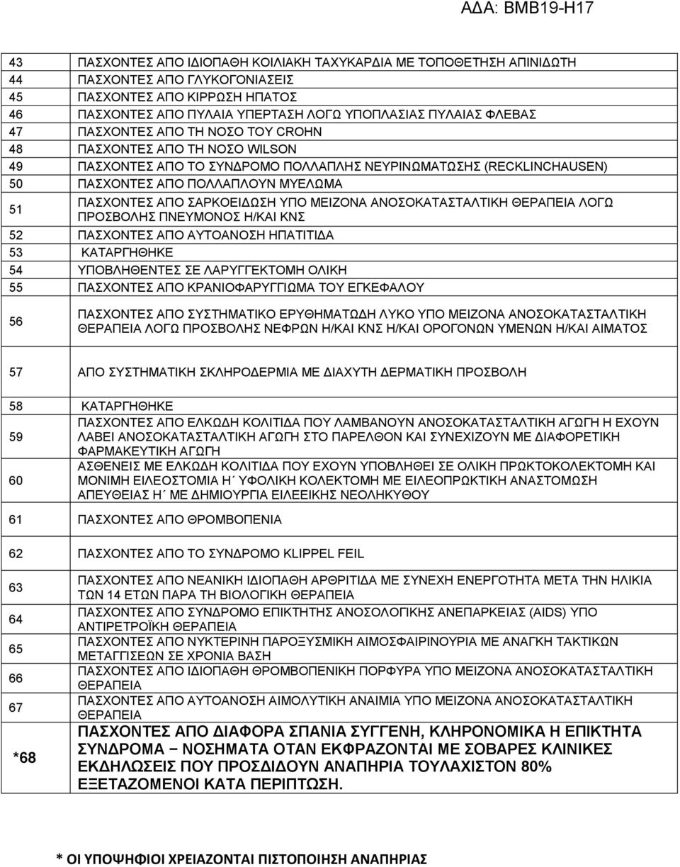 ΘΔΡΑΠΔΗΑ ΛΟΓΩ ΠΡΟΒΟΛΖ ΠΝΔΤΜΟΝΟ Ζ/ΚΑΗ ΚΝ 52 ΠΑΥΟΝΣΔ ΑΠΟ ΑΤΣΟΑΝΟΖ ΖΠΑΣΗΣΗΓΑ 53 ΚΑΣΑΡΓΖΘΖΚΔ 54 ΤΠΟΒΛΖΘΔΝΣΔ Δ ΛΑΡΤΓΓΔΚΣΟΜΖ ΟΛΗΚΖ 55 ΠΑΥΟΝΣΔ ΑΠΟ ΚΡΑΝΗΟΦΑΡΤΓΓΗΩΜΑ ΣΟΤ ΔΓΚΔΦΑΛΟΤ 56 ΠΑΥΟΝΣΔ ΑΠΟ ΤΣΖΜΑΣΗΚΟ