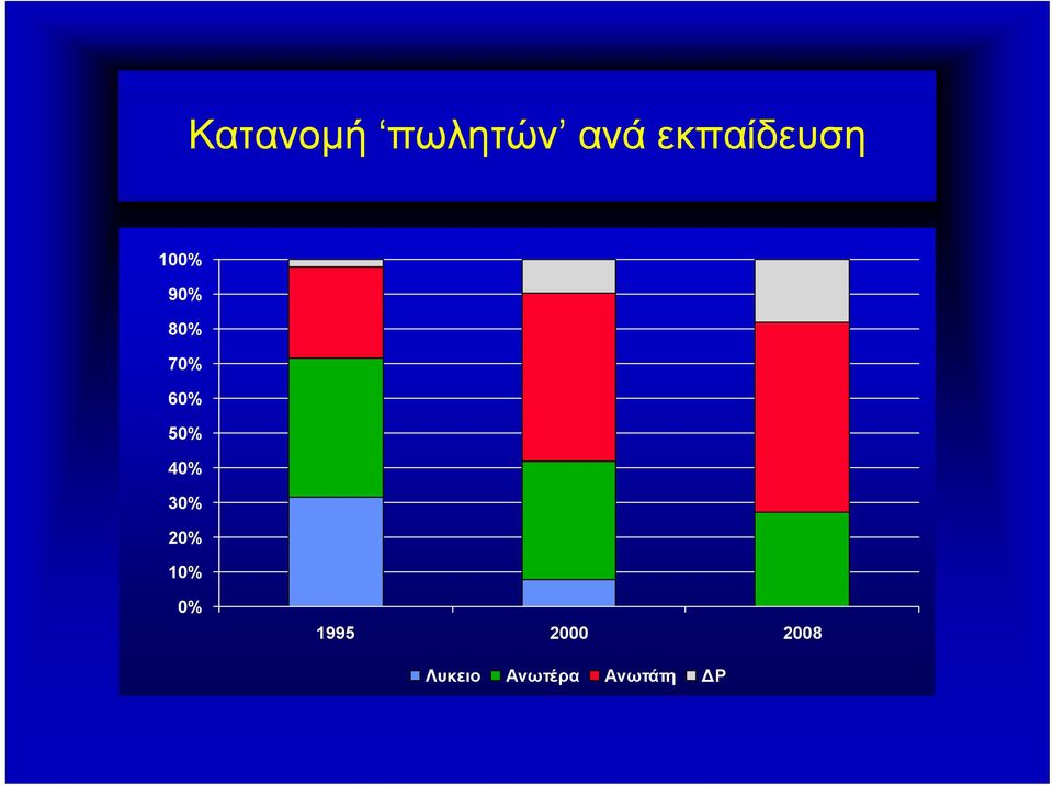 60% 50% 40% 30% 20% 10% 0%