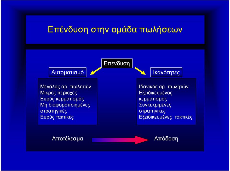 στρατηγικές Ευρύς τακτικές Ιδανικός αρ.