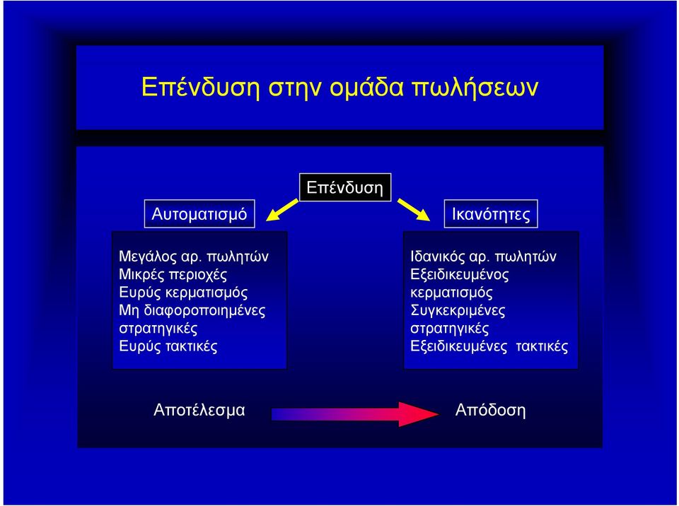 στρατηγικές Ευρύς τακτικές Ιδανικός αρ.