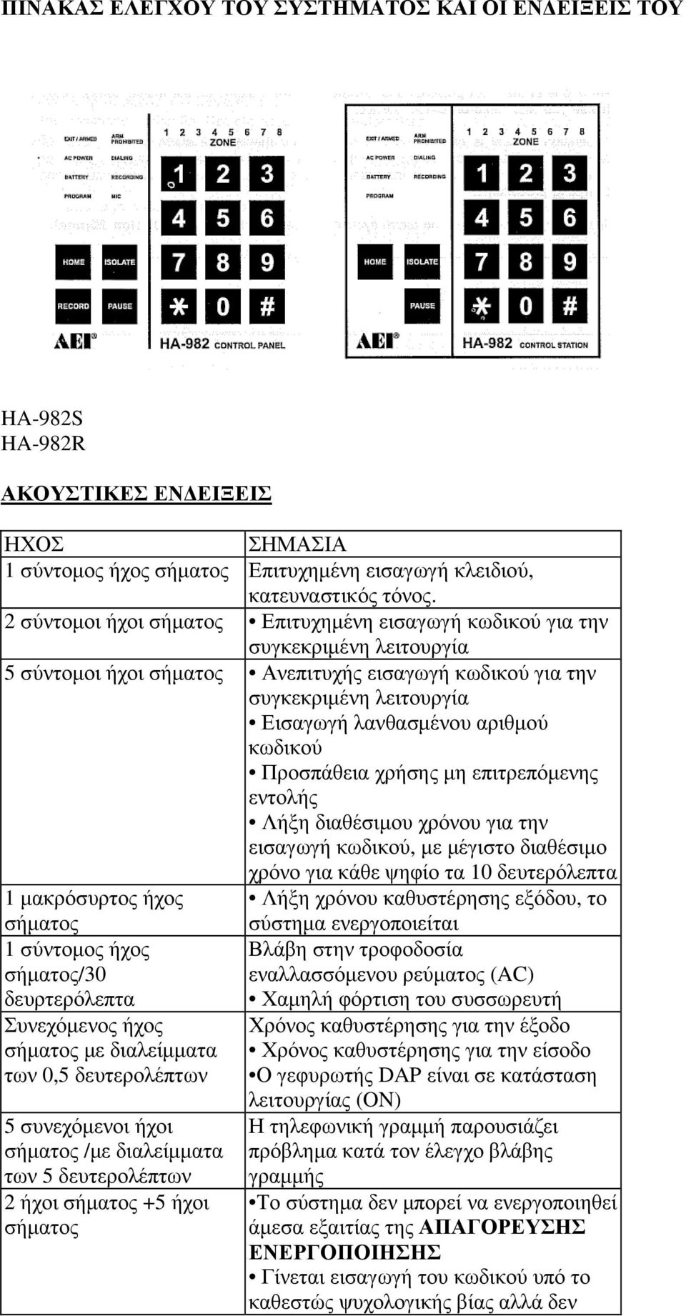 κωδικού Προσπάθεια χρήσης µη επιτρεπόµενης εντολής Λήξη διαθέσιµου χρόνου για την εισαγωγή κωδικού, µε µέγιστο διαθέσιµο χρόνο για κάθε ψηφίο τα 10 δευτερόλεπτα 1 µακρόσυρτος ήχος Λήξη χρόνου