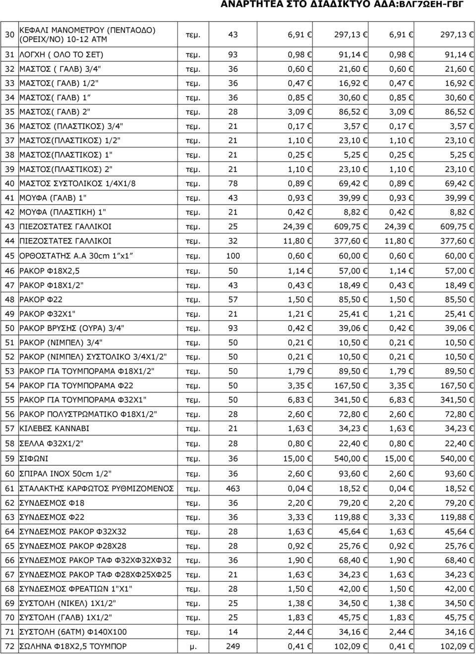 28 3,09 86,52 3,09 86,52 36 ΜΑΣΤΟΣ (ΠΛΑΣΤΙΚΟΣ) 3/4" τεµ. 21 0,17 3,57 0,17 3,57 37 ΜΑΣΤΟΣ(ΠΛΑΣΤΙΚΟΣ) 1/2" τεµ. 21 1,10 23,10 1,10 23,10 38 ΜΑΣΤΟΣ(ΠΛΑΣΤΙΚΟΣ) 1" τεµ.