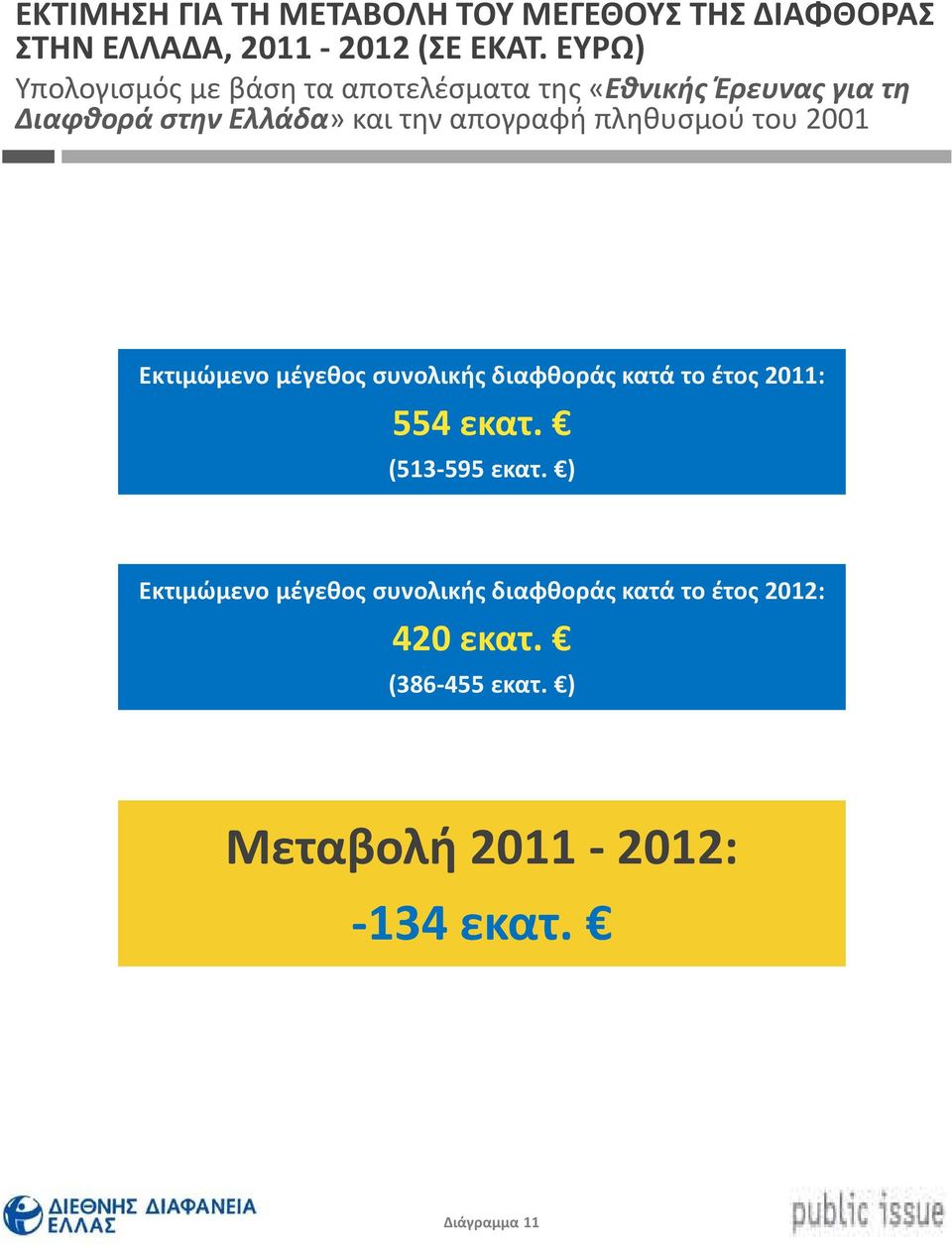 απογραφή πληθυσμού του 2001 Εκτιμώμενο μέγεθος συνολικής διαφθοράς κατά το έτος 2011: 554 εκατ.