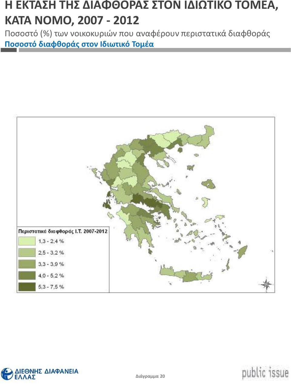 νοικοκυριών που αναφέρουν περιστατικά