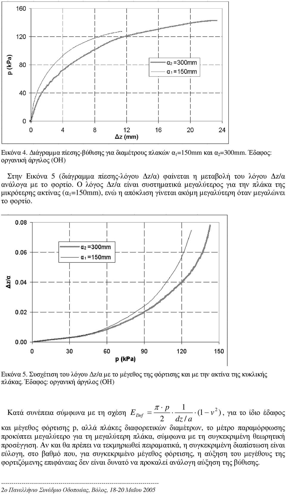 O λόγος /α είναι συστηµατικά µεγαλύτερος για την πλάκα της µικρότερης ακτίνας (α 1 =150mm), ενώ η απόκλιση γίνεται ακόµη µεγαλύτερη όταν µεγαλώνει το φορτίο. Εικόνα 5.