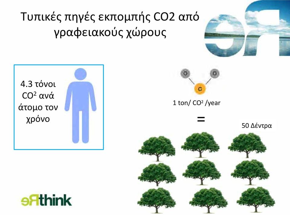 3 τόνοι CO 2 ανά άτομο τον