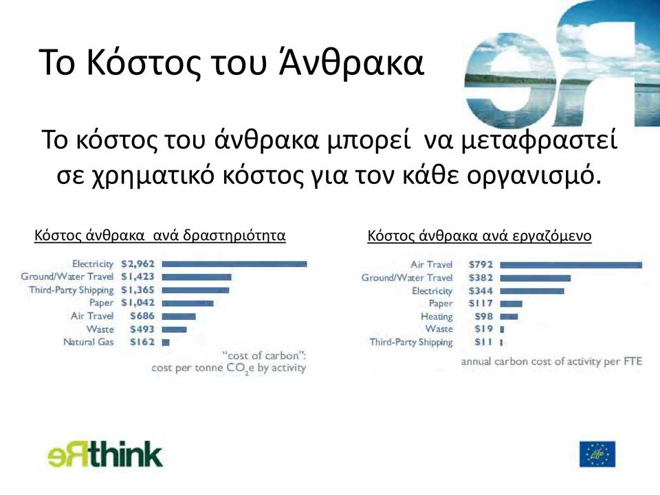 κόστος για τον κάθε οργανισμό.