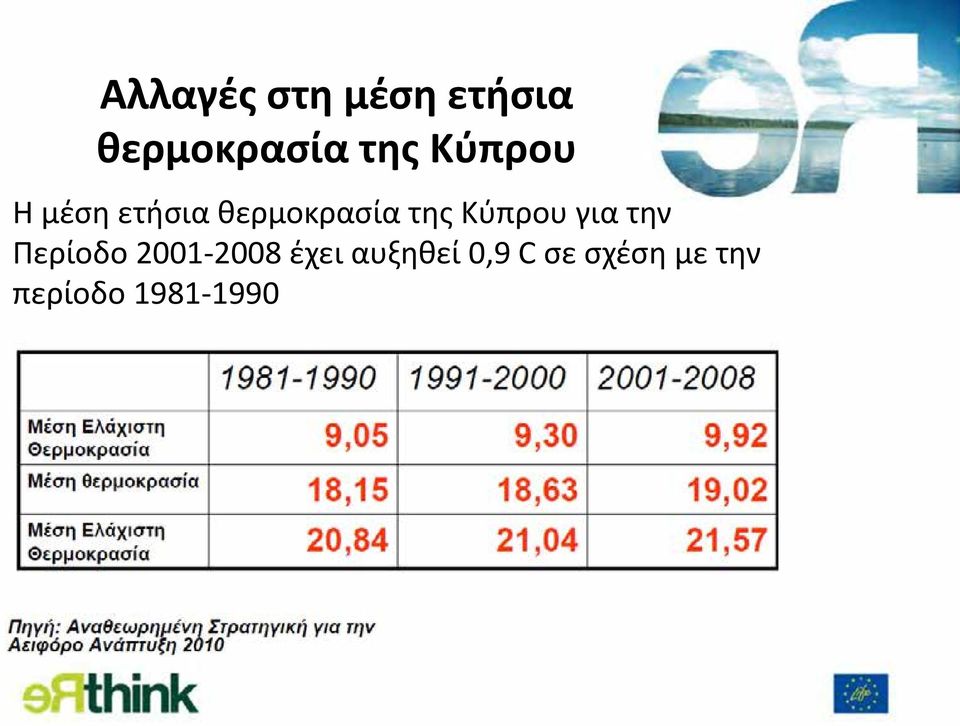 Κύπρου για την Περίοδο 2001-2008 έχει