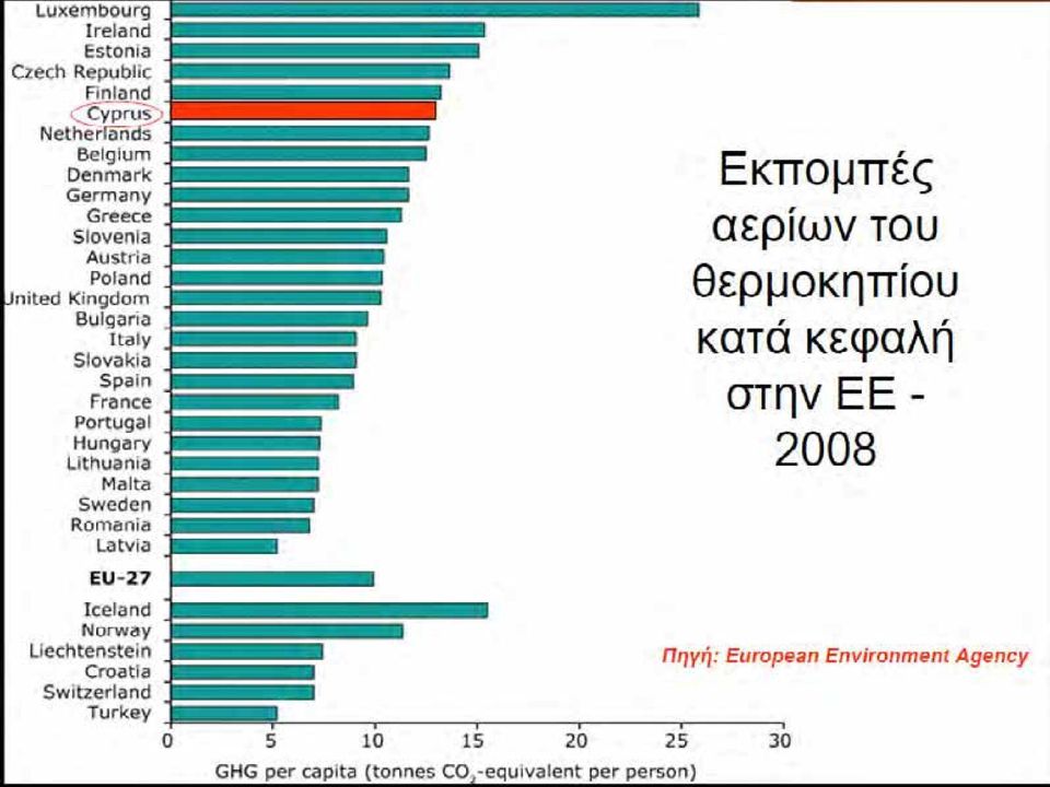 θερμοκρασία