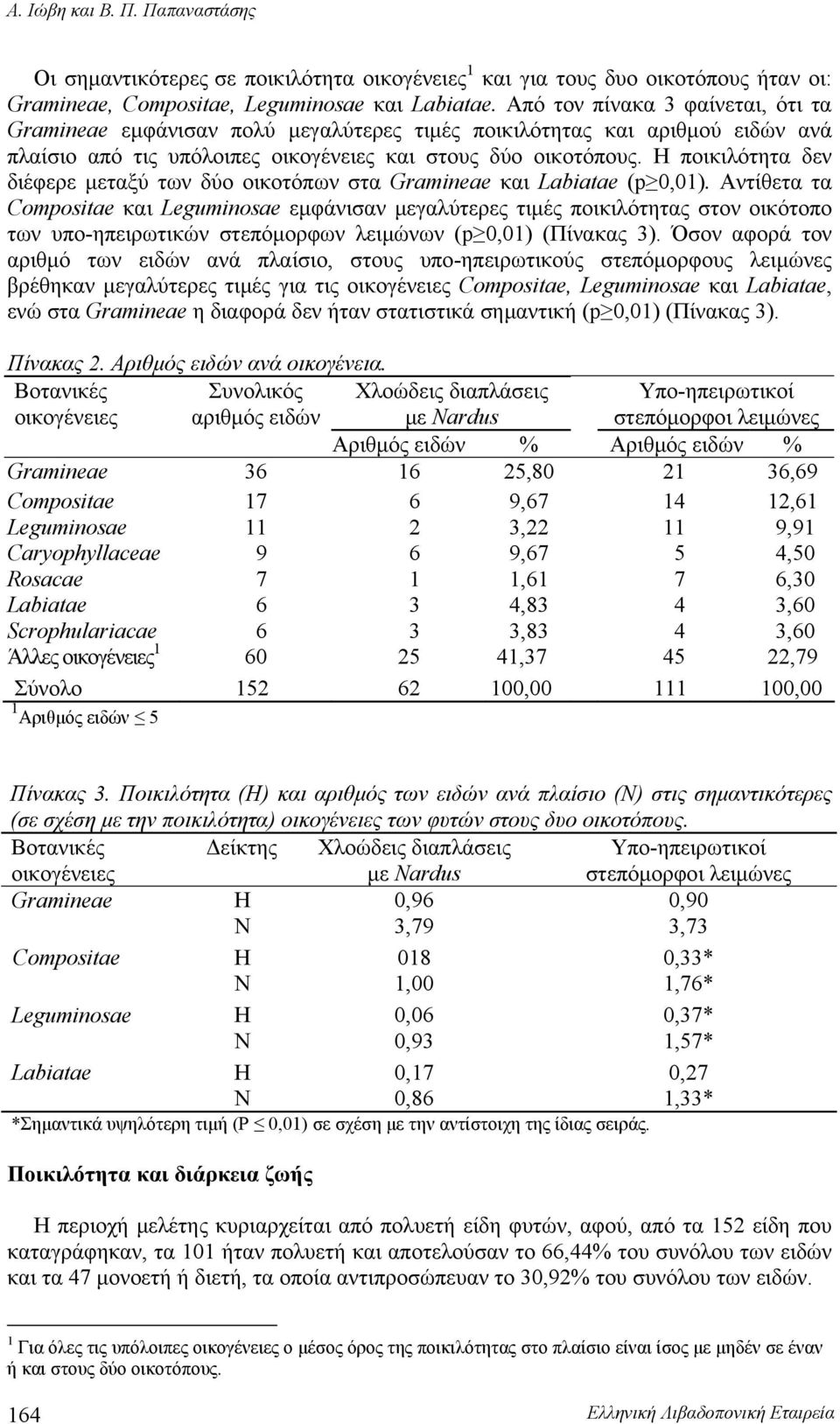 Η ποικιλότητα δεν διέφερε μεταξύ των δύο οικοτόπων στα Gramineae και Labiatae (p 0,01).