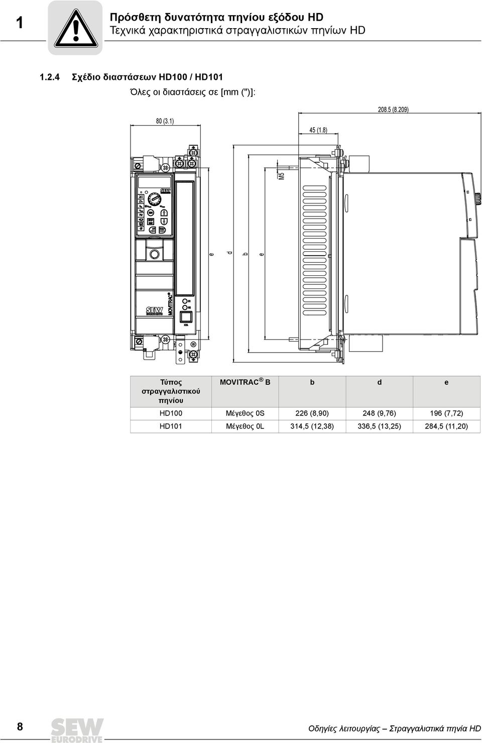 5 (8.209) e d b e M5 Τύπος στραγγαλιστικού πηνίου MOVITRAC B b d e HD100 Μέγεθος 0S 226