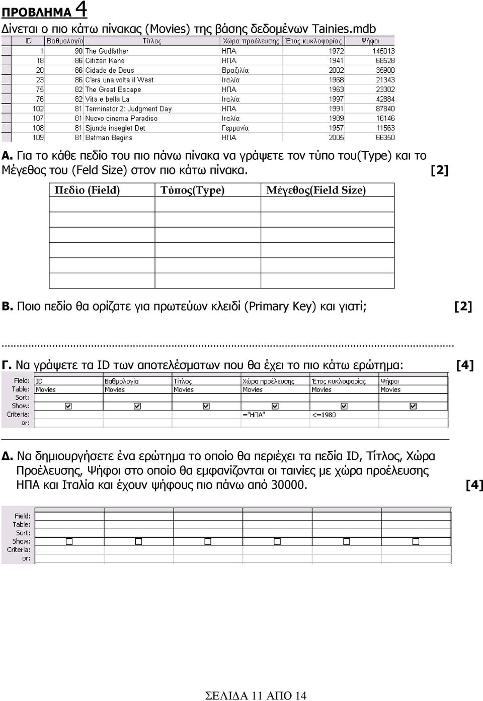 [2] Πεδίο (Field) Τύπος(Type) Μέγεθος(Field Size) Β. Ποιο πεδίο θα ορίζατε για πρωτεύων κλειδί (Primary Key) και γιατί; [2]... Γ.