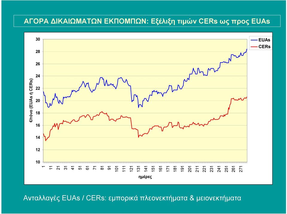 131 141 151 161 171 181 191 201 211 221 231 241 251 261 271 /τόνο (EUAs