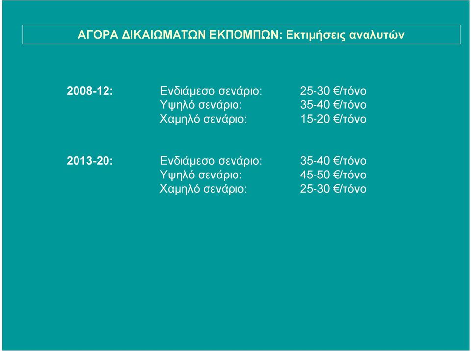 Χαµηλό σενάριο: 15-20 /τόνο 2013-20: Ενδιάµεσο σενάριο: