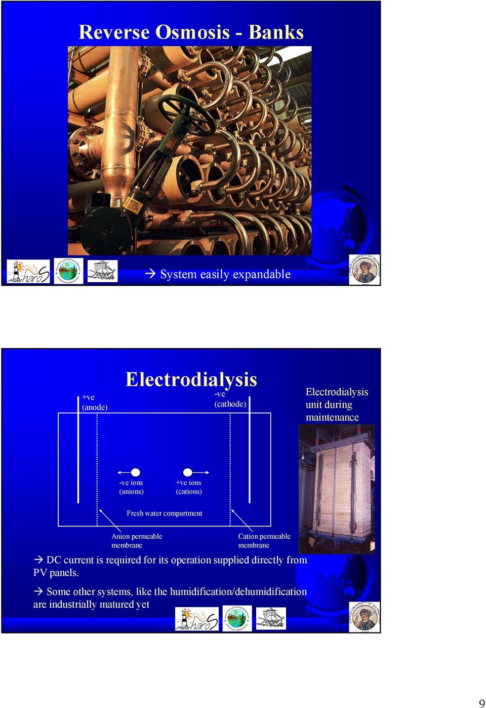 Anion permeable membrane Cation permeable membrane DC current is required for its operation supplied