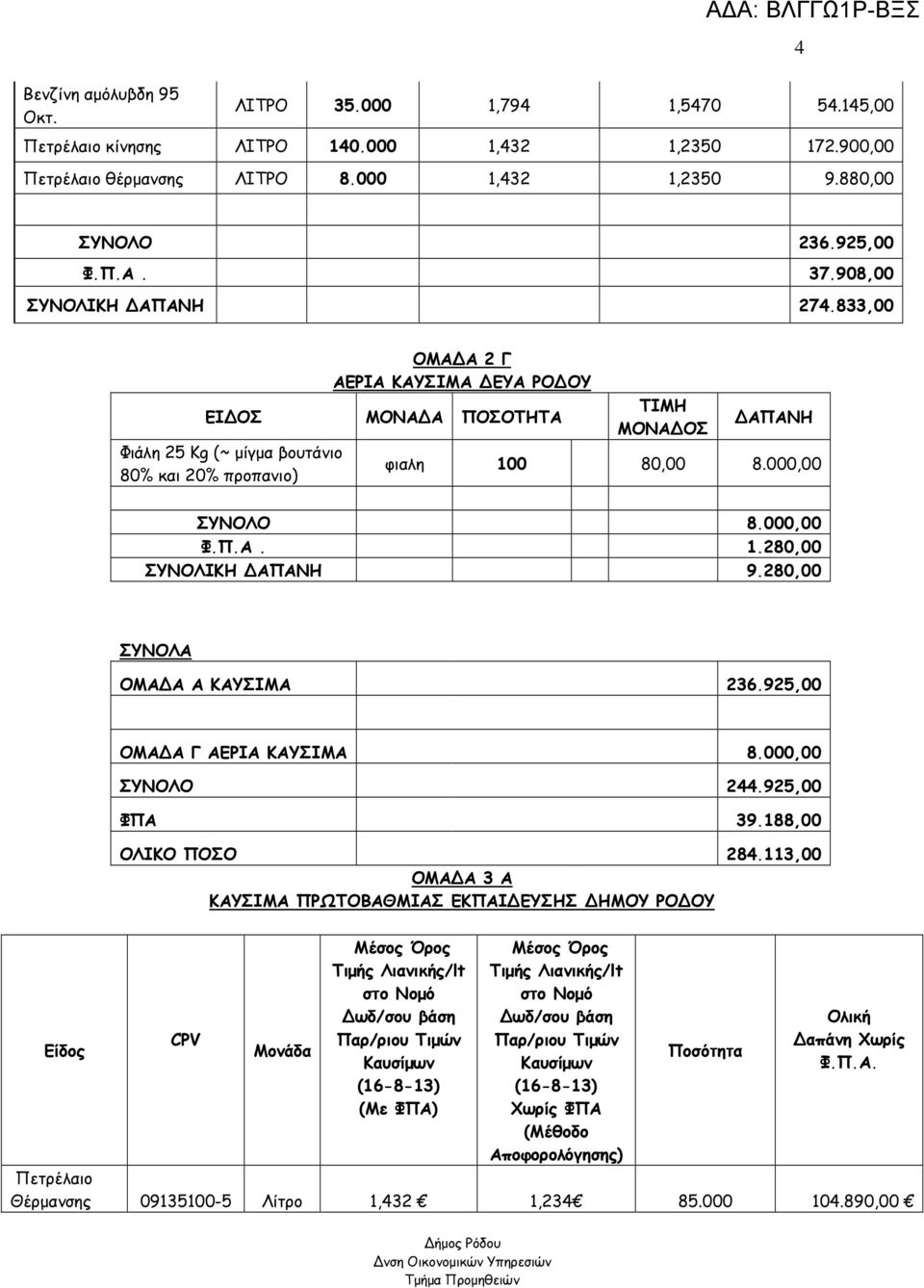 833,00 ΕΙ ΟΣ Φιάλη 25 Kg (~ µίγµα βουτάνιο 80% και 20% προπανιο) ΟΜΑ Α 2 Γ ΑΕΡΙΑ ΚΑΥΣΙΜΑ ΕΥΑ ΡΟ ΟΥ ΜΟΝΑ Α ΠΟΣΟΤΗΤΑ ΤΙΜΗ ΜΟΝΑ ΟΣ ΑΠΑΝΗ φιαλη 100 80,00 8.000,00 ΣΥΝΟΛΟ 8.000,00 Φ.Π.Α. 1.280,00 ΣΥΝΟΛΙΚΗ ΑΠΑΝΗ 9.